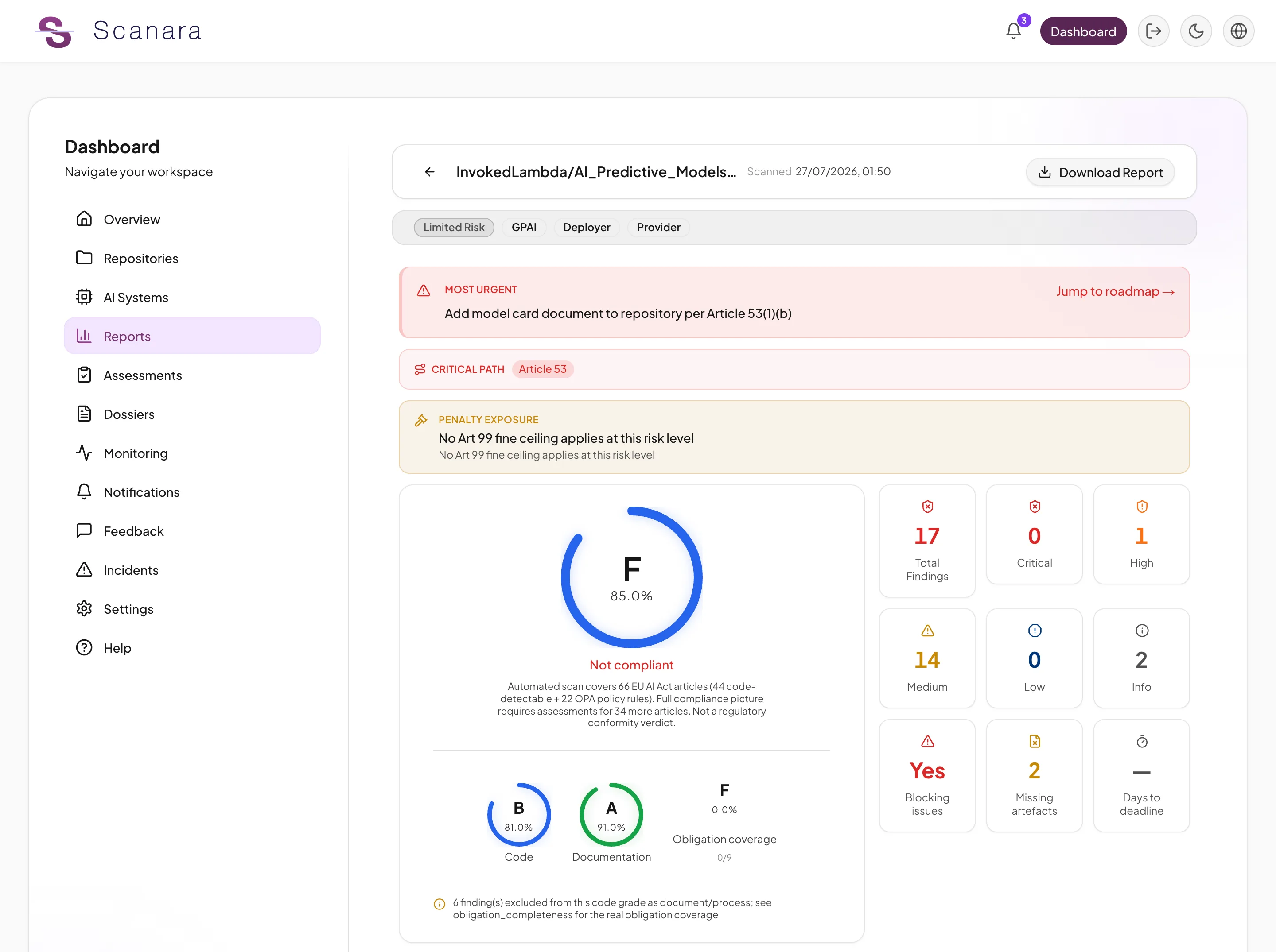 Scanara-Scan-Bericht für ein Beispiel-KI-System: Compliance-Note, Findings nach Schweregrad und Prüfungen je Artikel der KI-Verordnung